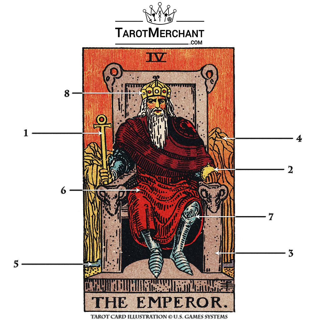 The Emperor Tarot Card Meanings - Guide